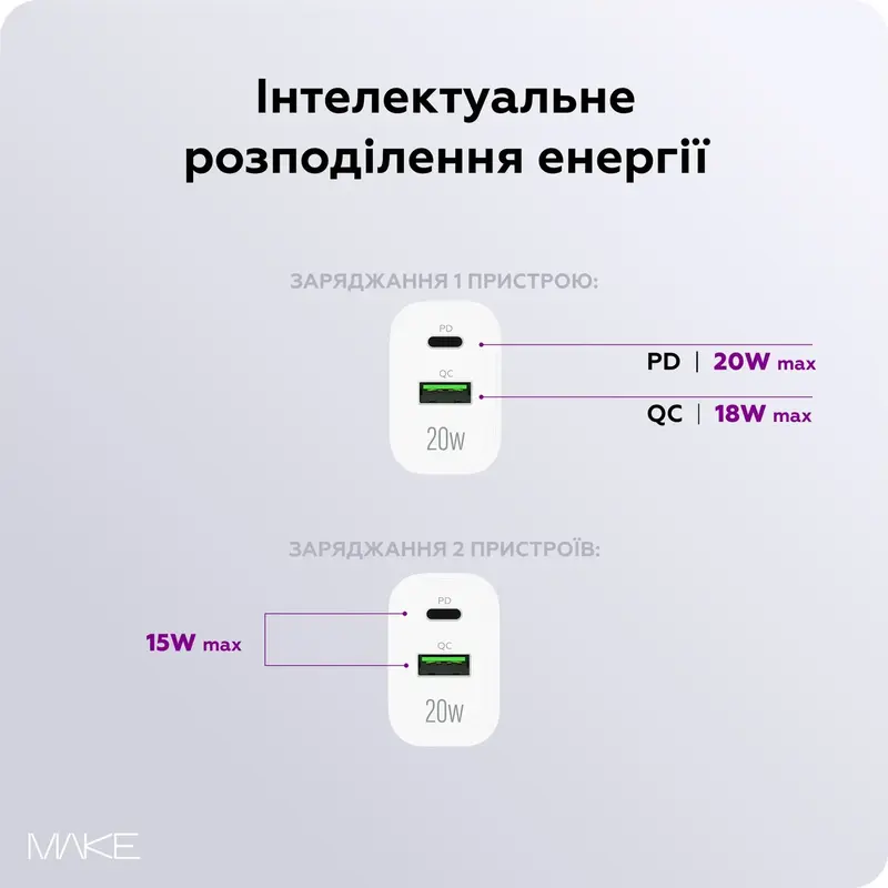 Зарядное устройство MAKE 20W PD+QC3.0 White - фото - №2