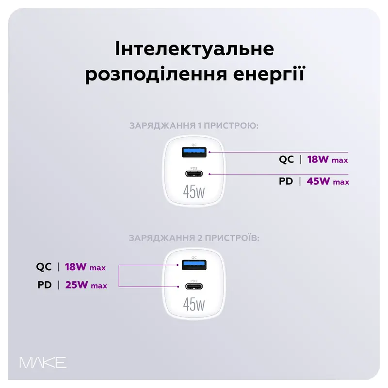 Зарядний пристрій MAKE 30W GaN PD + QC3.0 White - фото - №5