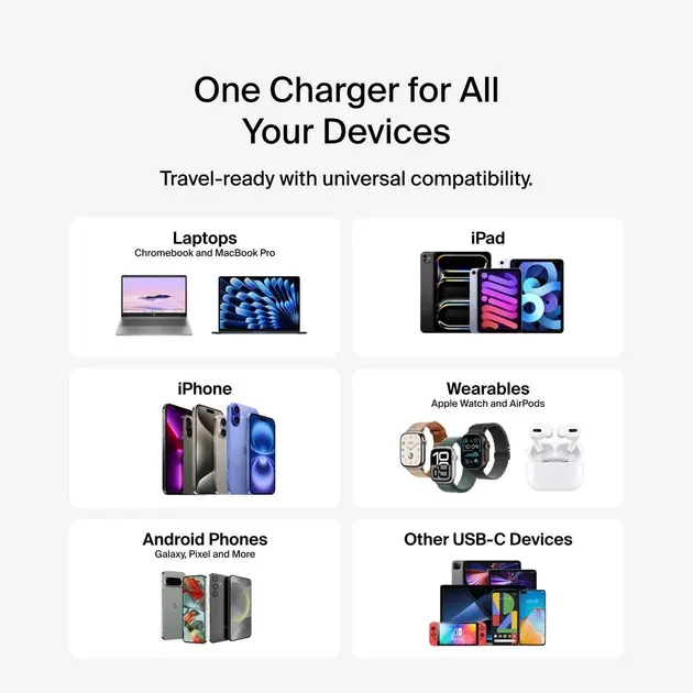 Зарядное устройство сетевое Belkin 70Вт 2хUSB-С/USB-A GAN PD PPS, белый - фото - №4