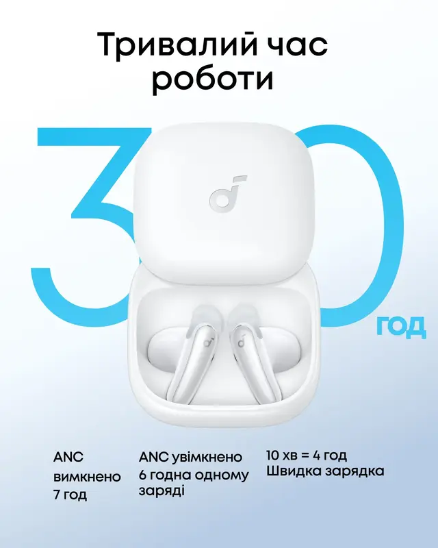 Навушники ANKER SoundСore Liberty Buds White - фото - №14