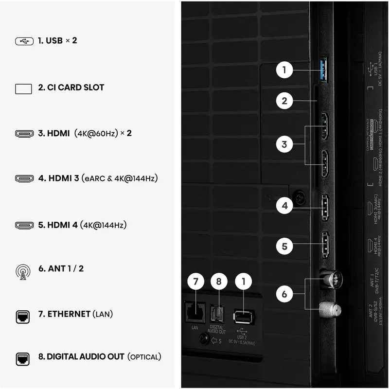 Телевізор Hisense 65E7S PRO - фото - №3