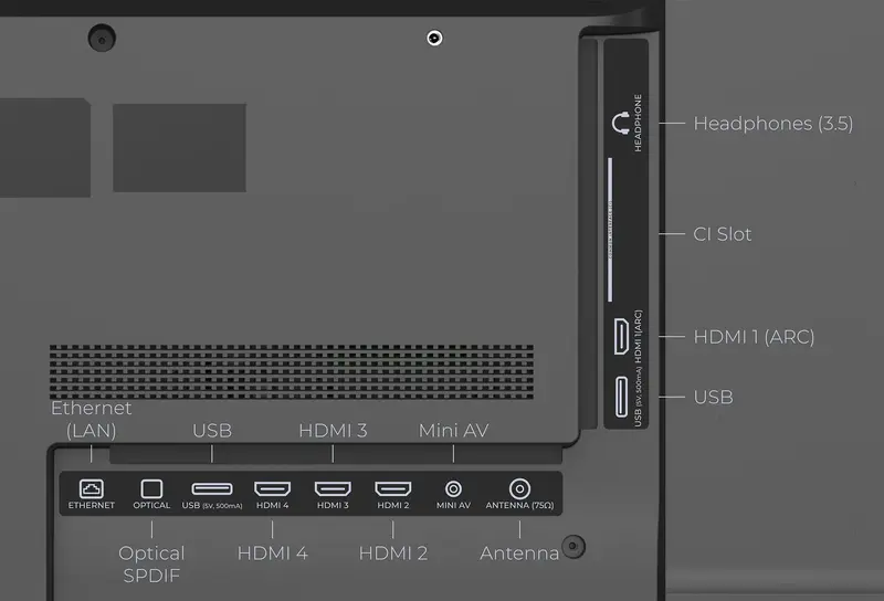 Телевізор Kivi 43U7000MB - фото - №3