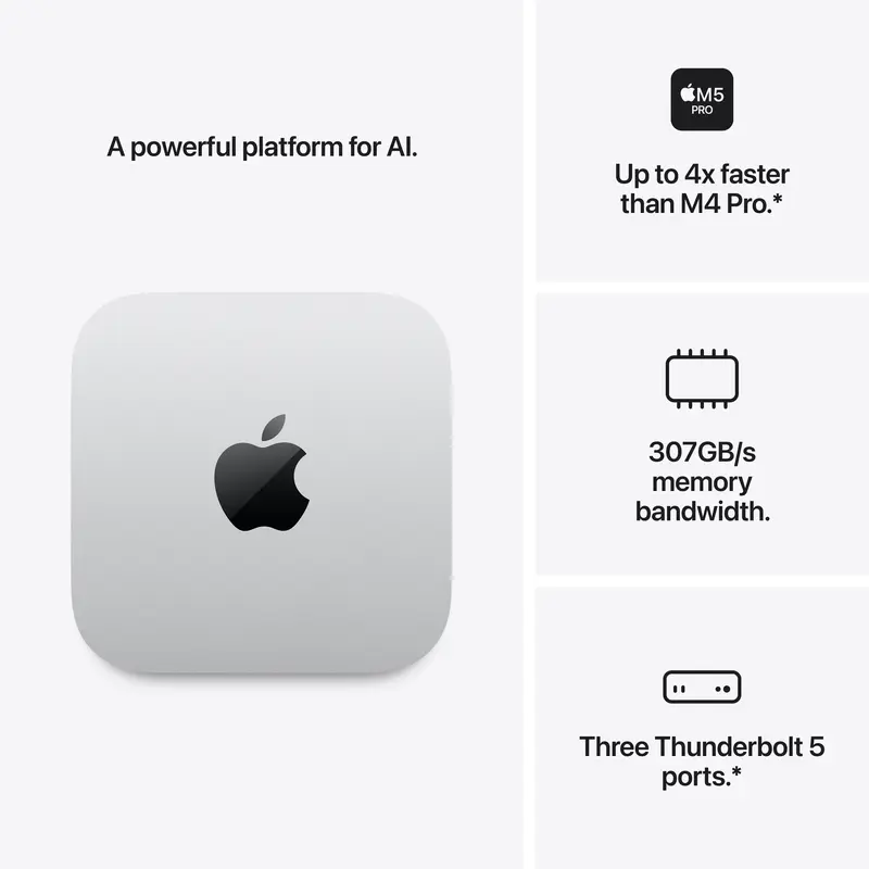 Apple Mac mini M5 Pro Chip 15CPU/16GPU/24RAM/512GB (MHQN4) 2026 - фото - №2