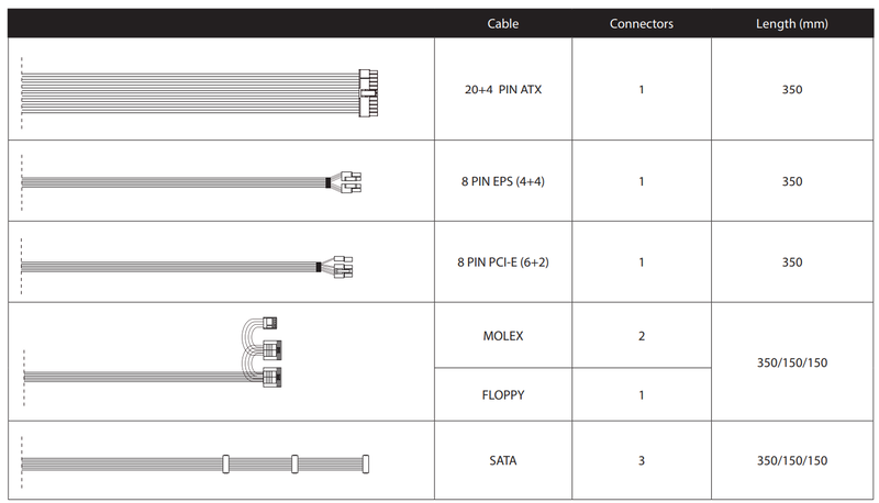 Блок живлення CHIEFTEC Value APB-500B8 - фото - №3