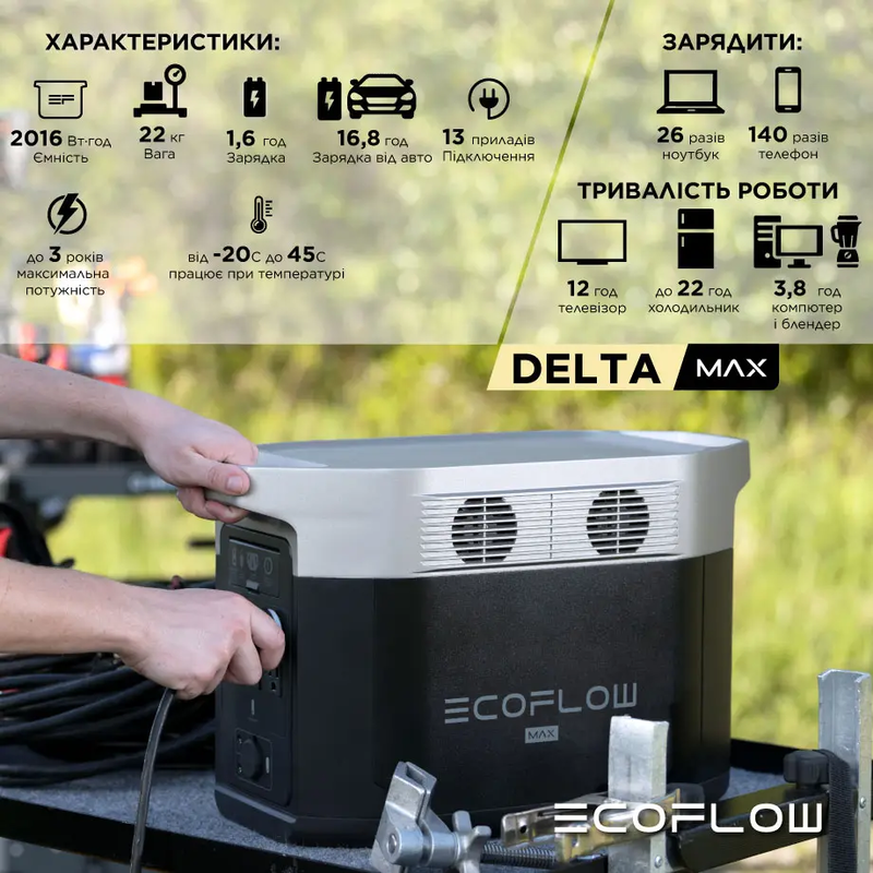 Зарядна станцiя EcoFlow DELTA Max 2000 (2016 Вт/год) фото