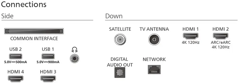 Телевізор Philips 65OLED820/12 - фото - №3