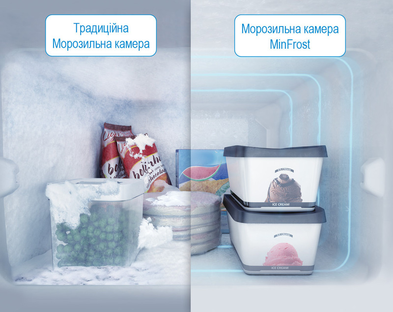 Холодильник Beko RDSA280K20W фото