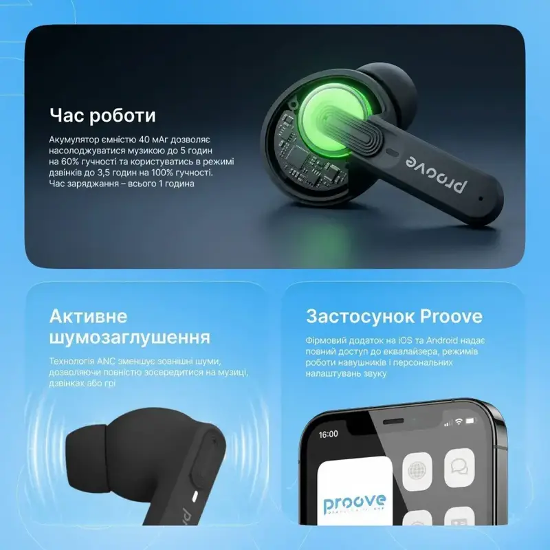 Беспроводные наушники Proove Mello TWS with ANC (APP) white - фото - №7