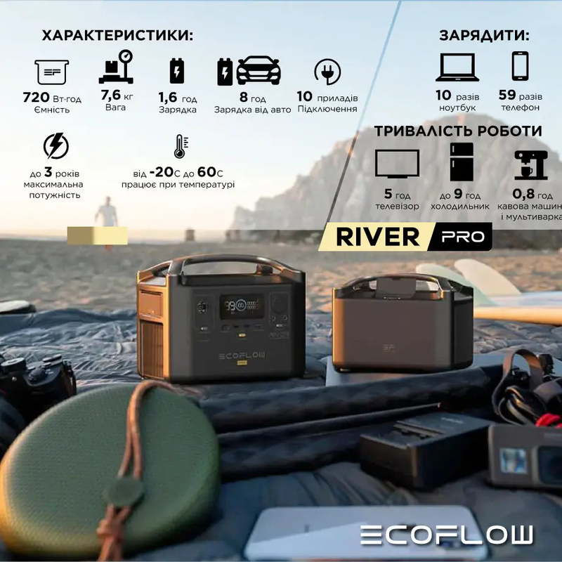 Зарядна станцiя EcoFlow RIVER Pro (720 Вт*год) фото