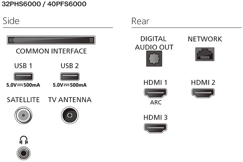 Телевізор Philips 32PFS6000/12 - фото - №3