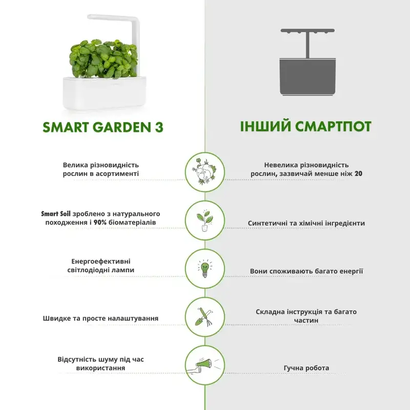 Стартовий набір Click and Grow білий 7205 SG3 - фото - №6