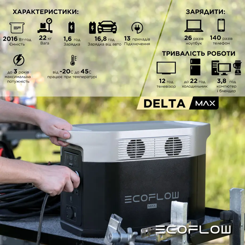 Зарядна станцiя EcoFlow DELTA Max 2000 (2016 Вт*г/2400 Вт) Швейцарська версія фото