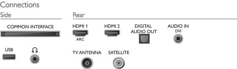 Телевізор Philips 50" Full HD (50PFS5503/12) - фото - №4