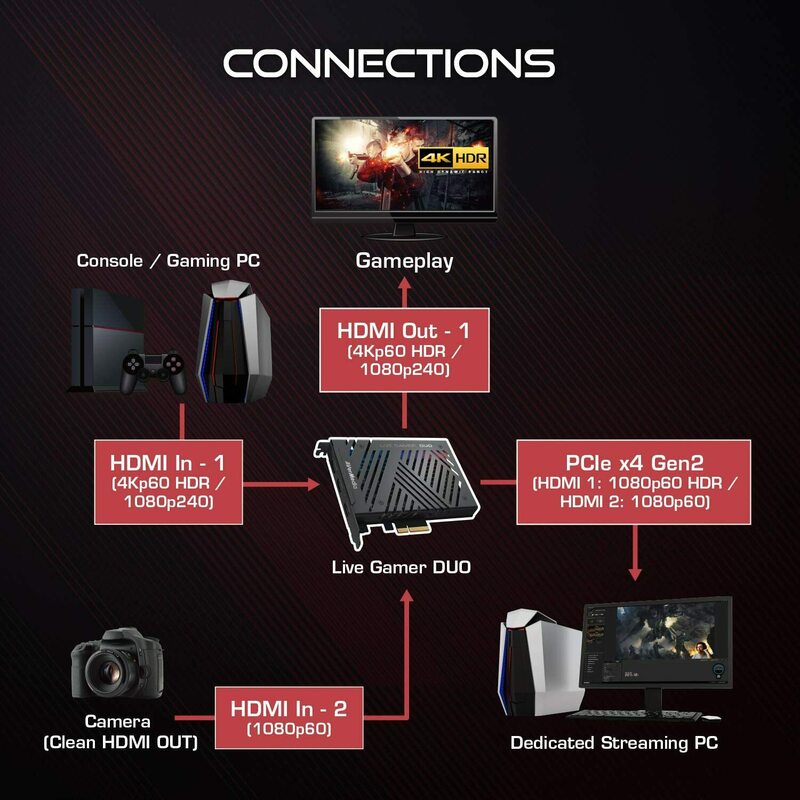 Карта захоплення відео AVerMedia Live Gamer Duo GC570D Black фото