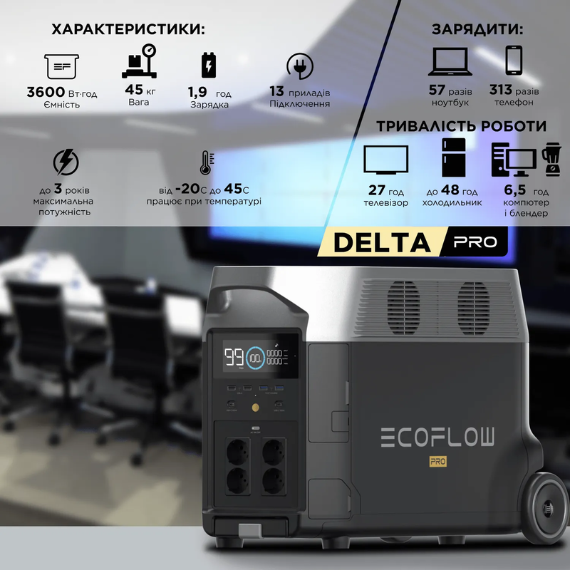 Зарядна станцiя EcoFlow DELTA Pro (2016 Вт/год) фото
