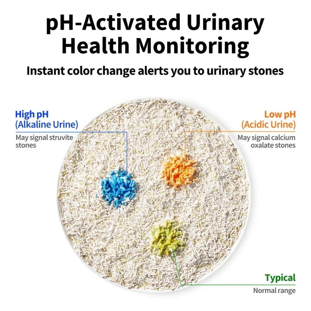 PETKIT PKCL10 urine monitor cat litter