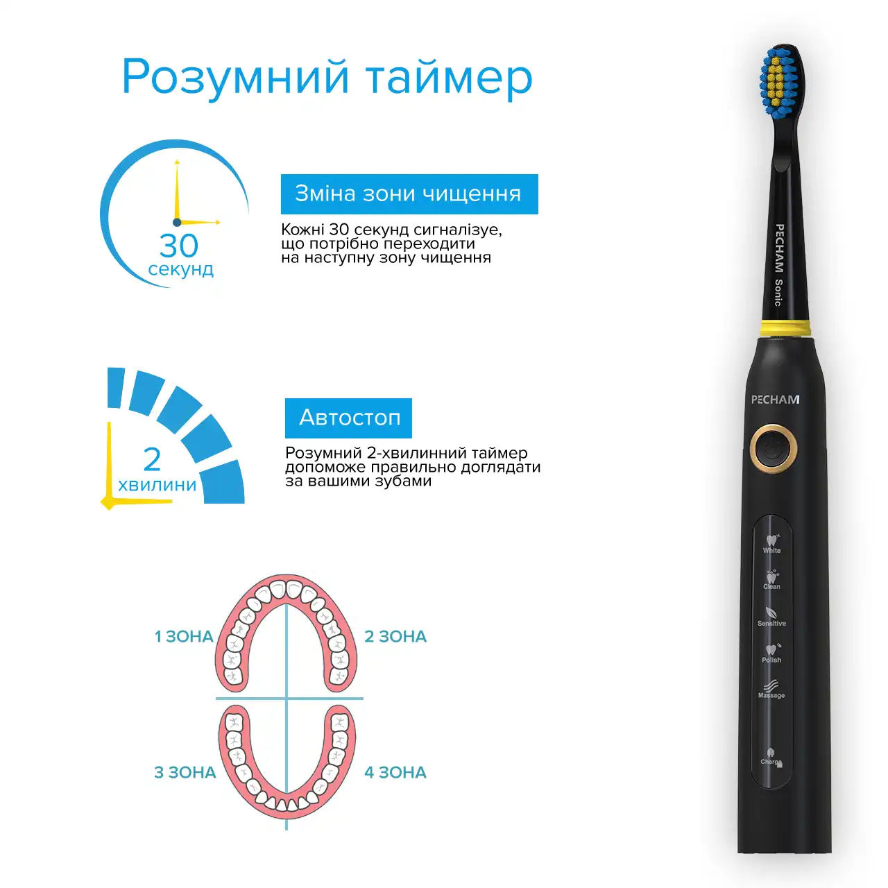 Набір електричних зубних щіток PECHAM Black and White Travel Set PC-084