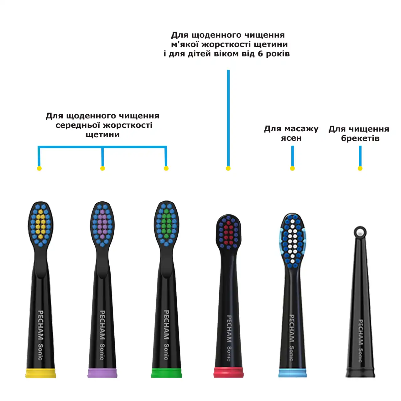 Электрическая зубная щетка PECHAM Black Travel PC-080