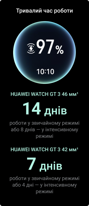 Huawei Watch GT 3 Reasons Image