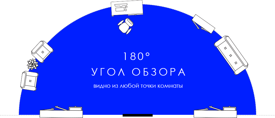 180°  Угол обзора