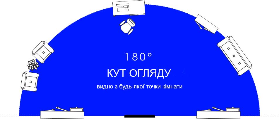 180° Кут огляду