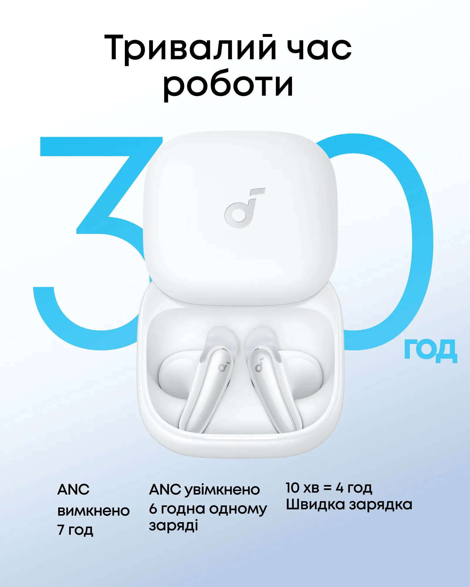 Навушники ANKER SoundСore Liberty Buds White. Купити Навушники