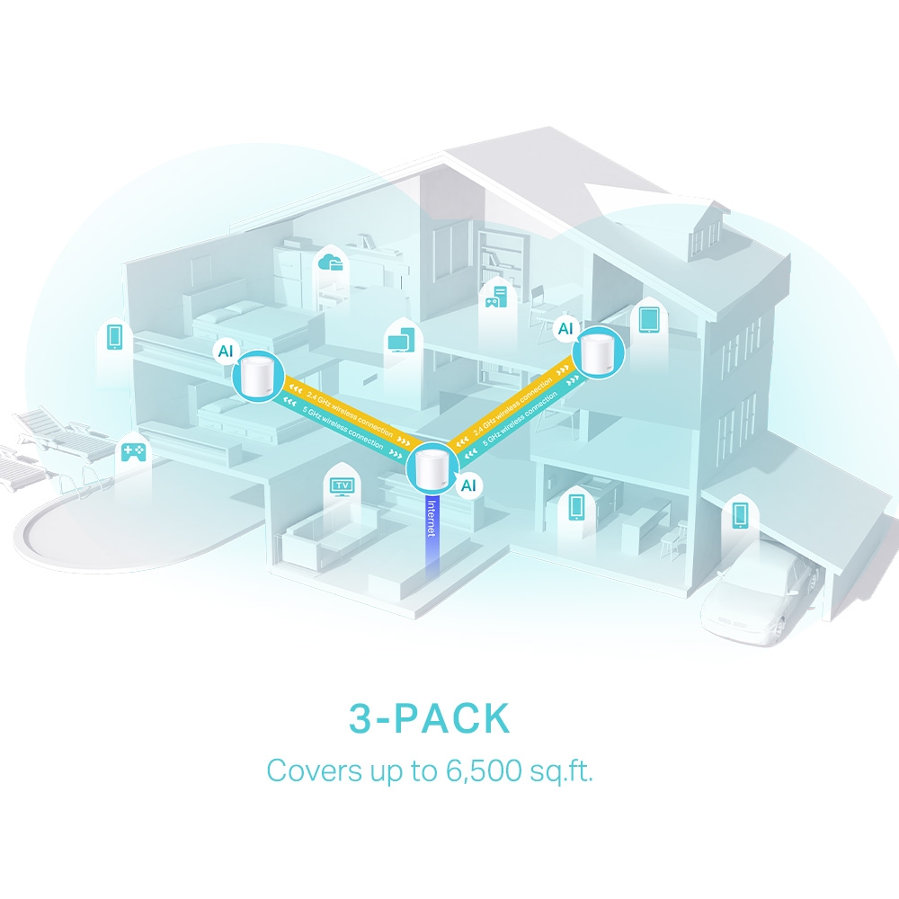 Интернет-роутер TP-Link Deco X50 (3-pack) Wi-Fi 6 (2.4Gz/5Gz) 574+